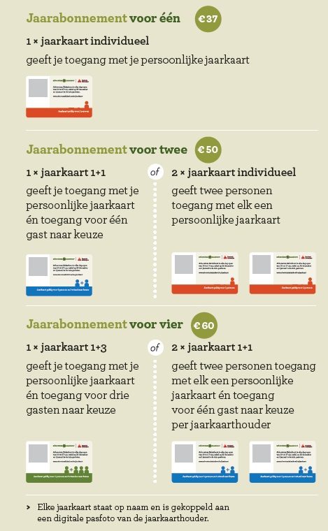 Een individuele jaarkaart kost 30 euro, 1 plus 1 jaarkaart kost 40 euro, een één plus drie jaarkaart kost 50 euro. De kaart is geldig van datum tot datum.